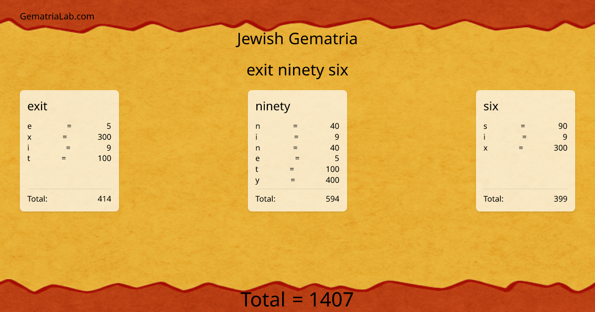 exit ninety six in jewish Gematria